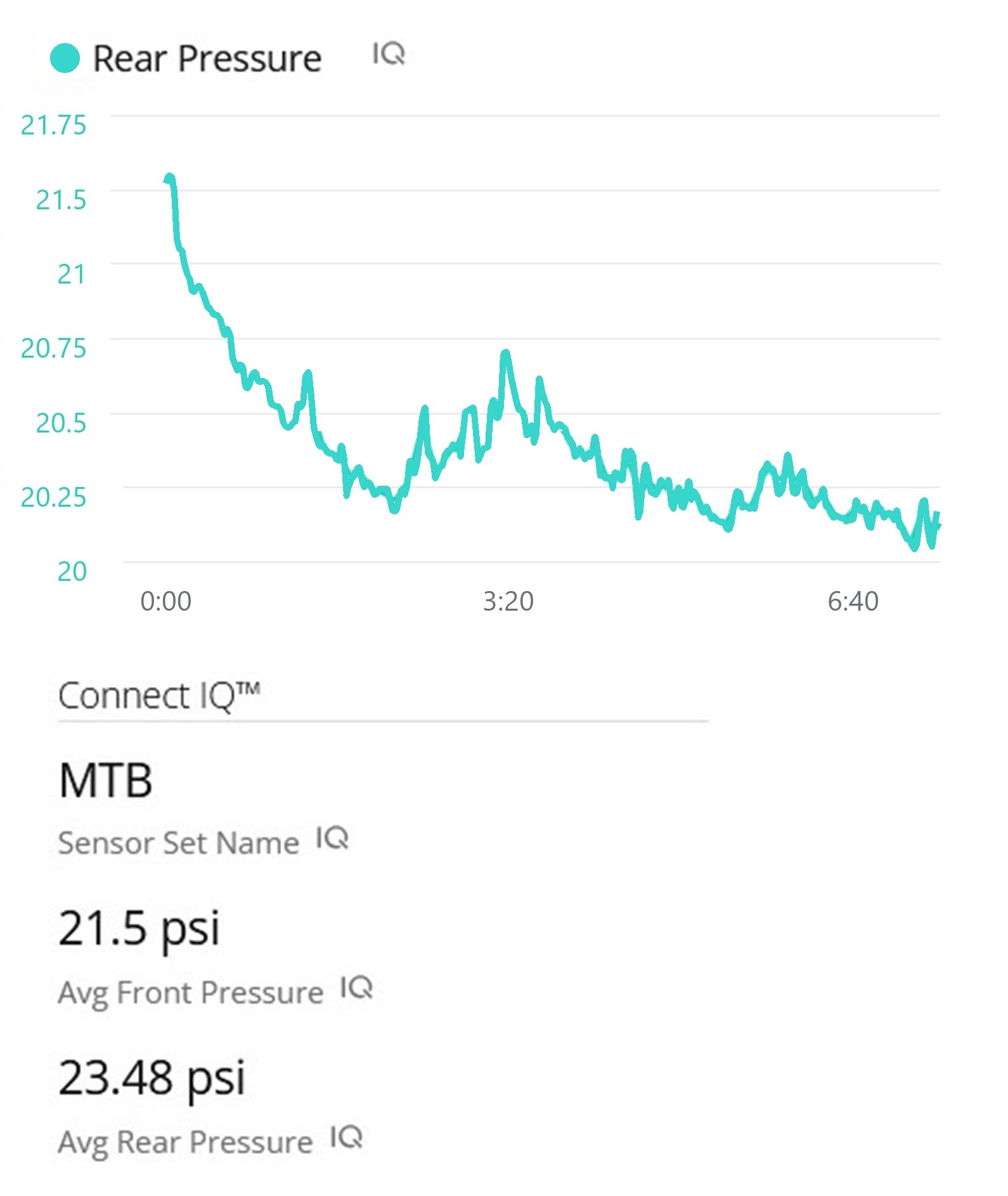 Garmin Connect IQ stats showing the rear pressure chart, sensor set name, and average front and rear pressures