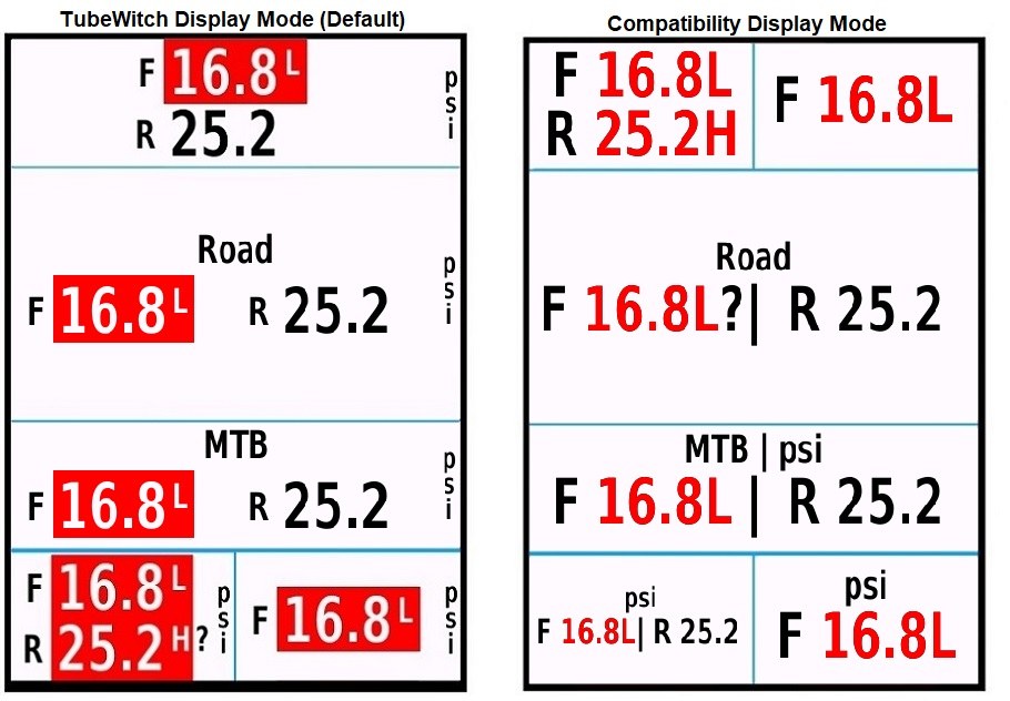 TubeWitch display mode examples